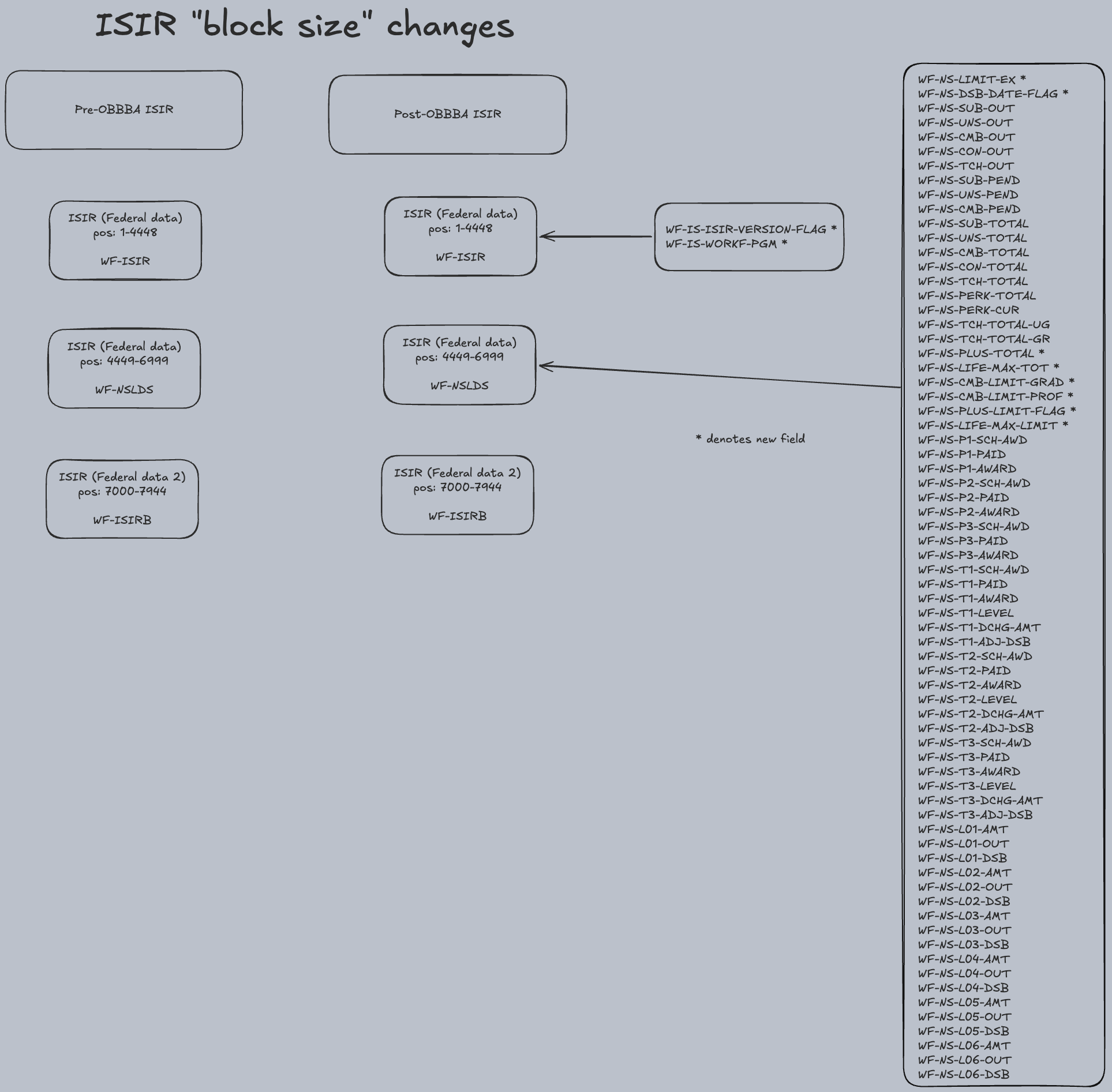 ADD Import/Load overview