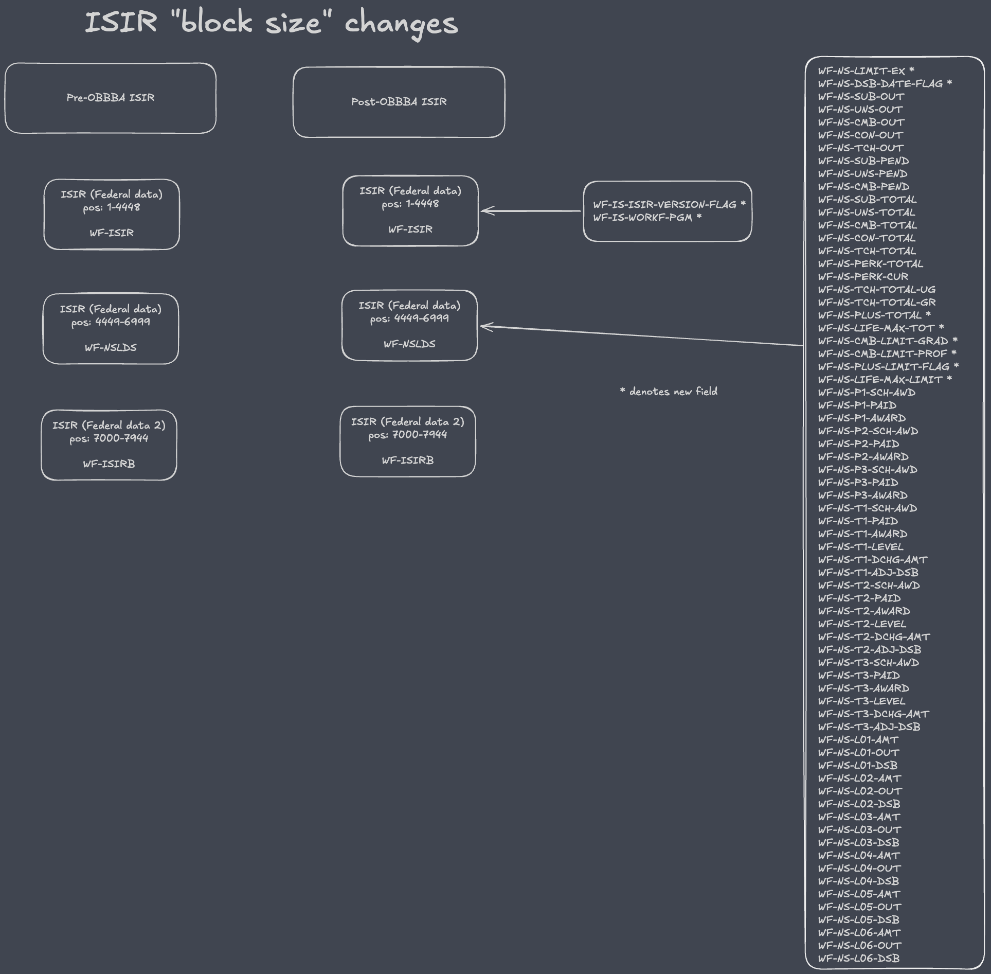 ADD Import/Load overview